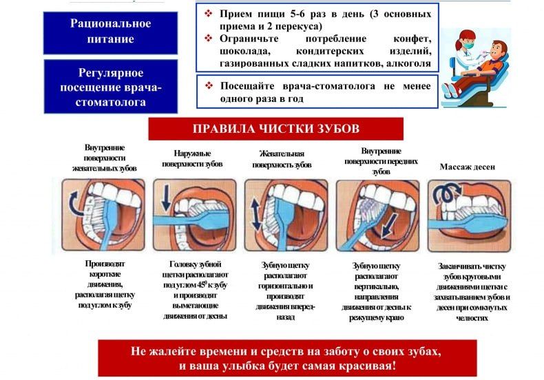 ЭНЦИКЛОПЕДИЯ ЗДОРОВЬЯ: Полость рта ЭНЦИКЛОПЕДИЯ ЗДОРОВЬЯ: Полость рта