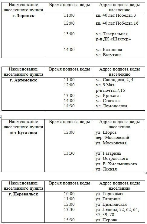 Перевальчане приняли участие в вокальных фестивалях региона-шефа Перевальчане приняли участие в вокальных фестивалях региона-шефа