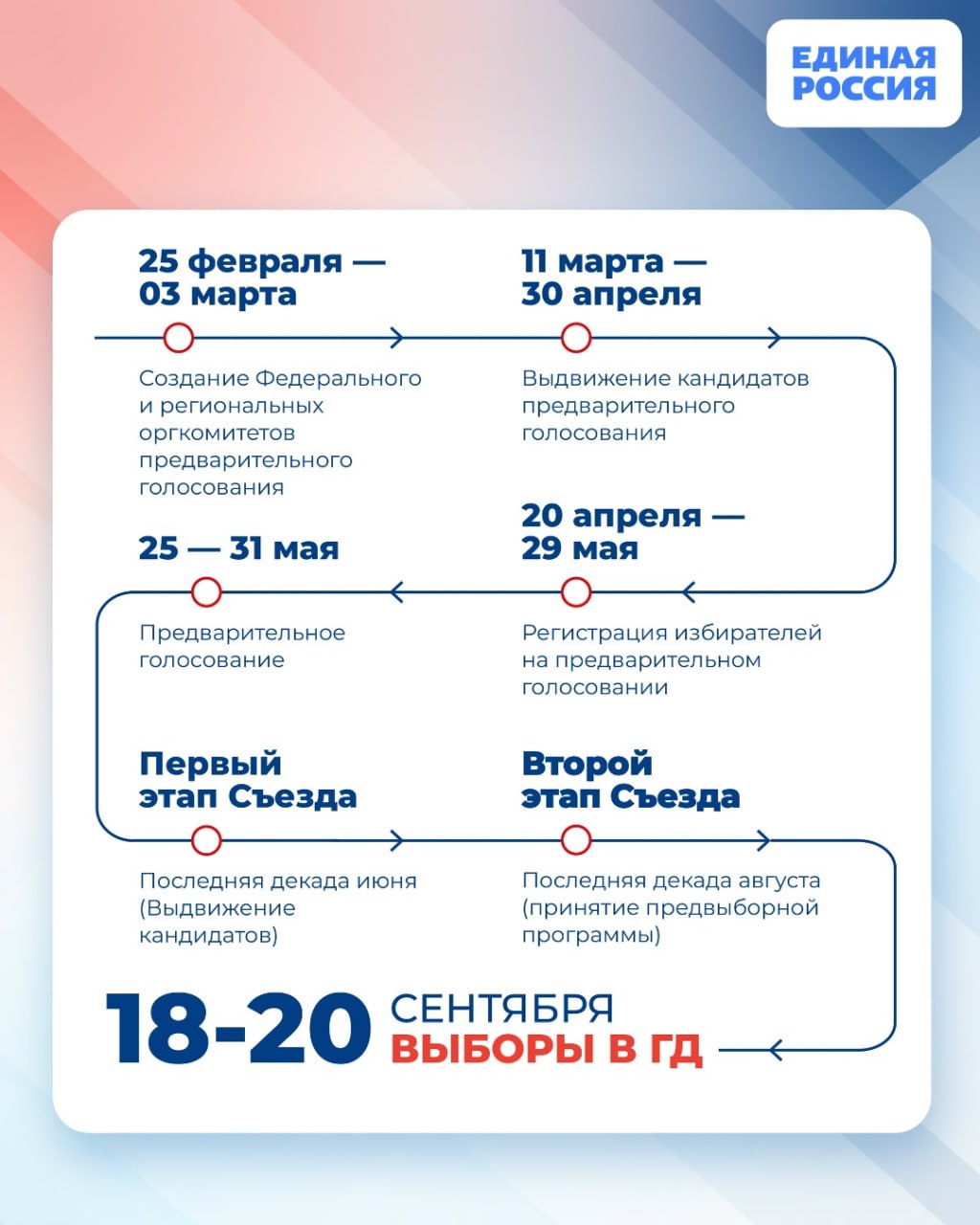 Главные даты выборов-2026: календарь для тех, кто хочет быть в курсе Главные даты выборов-2026: календарь для тех, кто хочет быть в курсе