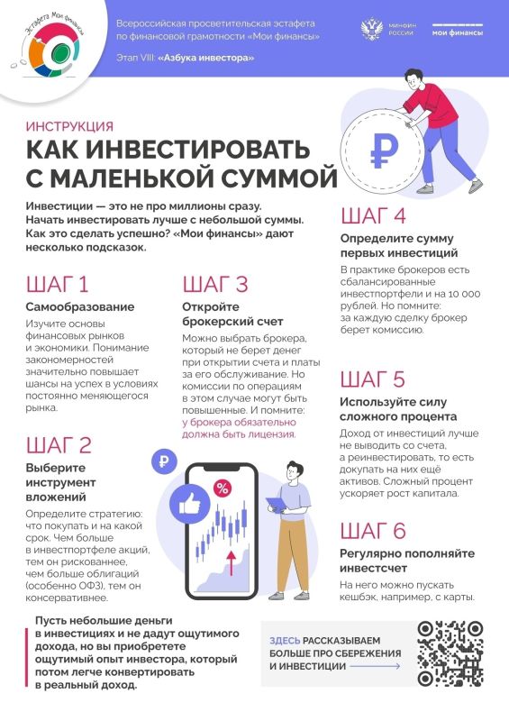 VIII этап Всероссийской просветительской эстафеты «Мои финансы» «Азбука инвестора» VIII этап Всероссийской просветительской эстафеты «Мои финансы» «Азбука инвестора»