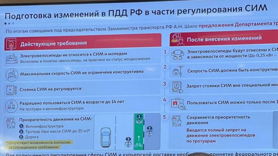 Александр Криеренко в Совете Федерации принял участие в обсуждении вопросов правового статуса средств индивидуальной мобильности Александр Криеренко в Совете Федерации принял участие в обсуждении вопросов правового статуса средств индивидуальной мобильности