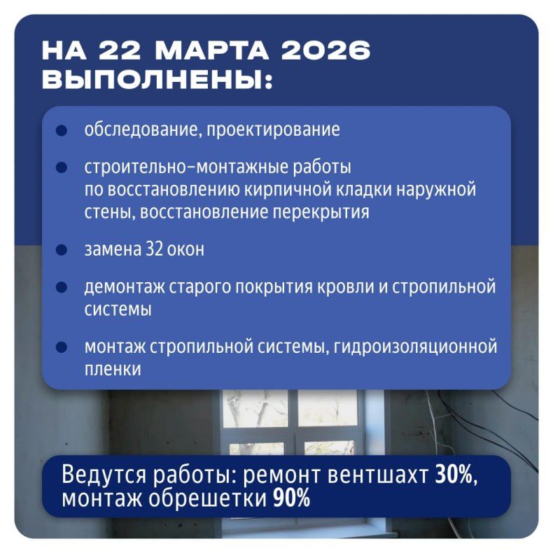 В Свердловске ЛНР продолжается восстановление многоквартирного дома, пострадавшего после атаки БПЛА В Свердловске ЛНР продолжается восстановление многоквартирного дома, пострадавшего после атаки БПЛА