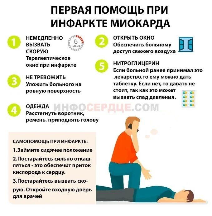 «Боль в сердце, в груди, одышка!» - повод к вызову скорой помощи один самых распространенных «Боль в сердце, в груди, одышка!» - повод к вызову скорой помощи один самых распространенных