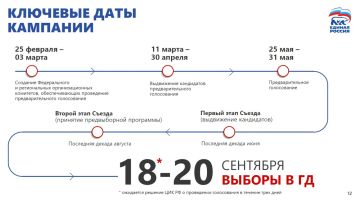 Владимир Якушев об основных этапах избирательной кампании Единой России