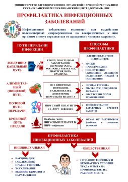 Профилактика инфекционных заболеваний