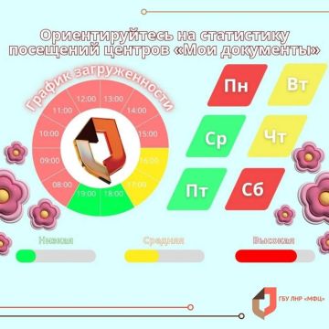 Выбираете день для посещения МФЦ?