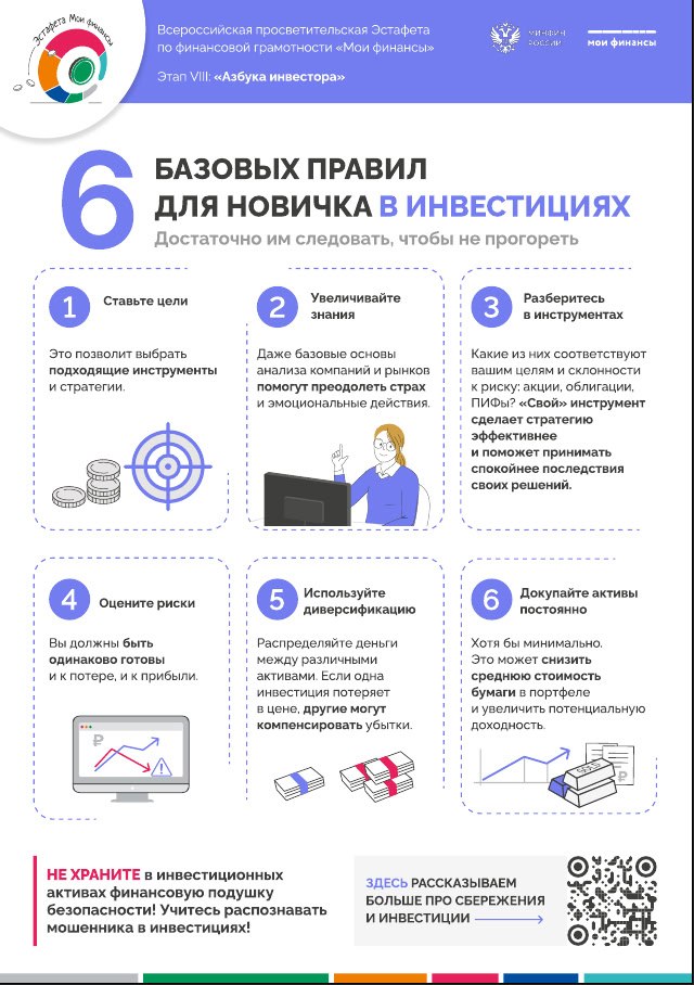 Азбука инвестора: с чего начать?