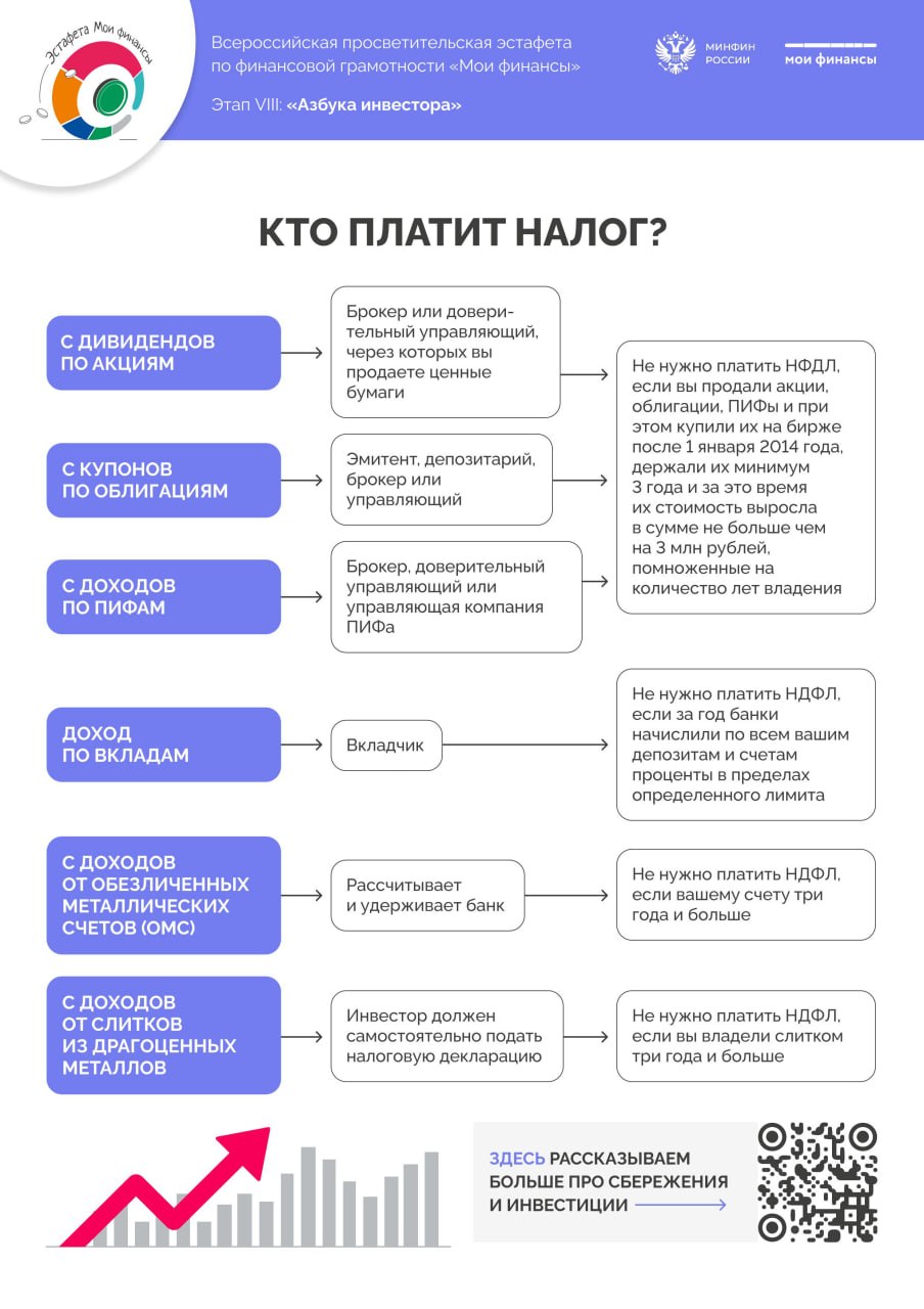 Какие налоги платит инвестор? - эстафета "Мои финансы" Какие налоги платит инвестор? - эстафета "Мои финансы"