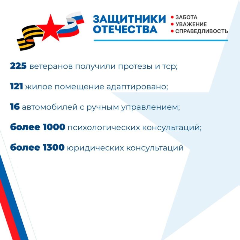 В преддверии трёхлетия со дня подписания Указа Президента Российской Федерации о создании Государственного фонда «Защитники Отечества» подводим итоги работы филиала фонда в ЛНР В преддверии трёхлетия со дня подписания Указа Президента Российской Федерации о создании Государственного фонда «Защитники Отечества» подводим итоги работы филиала фонда в ЛНР