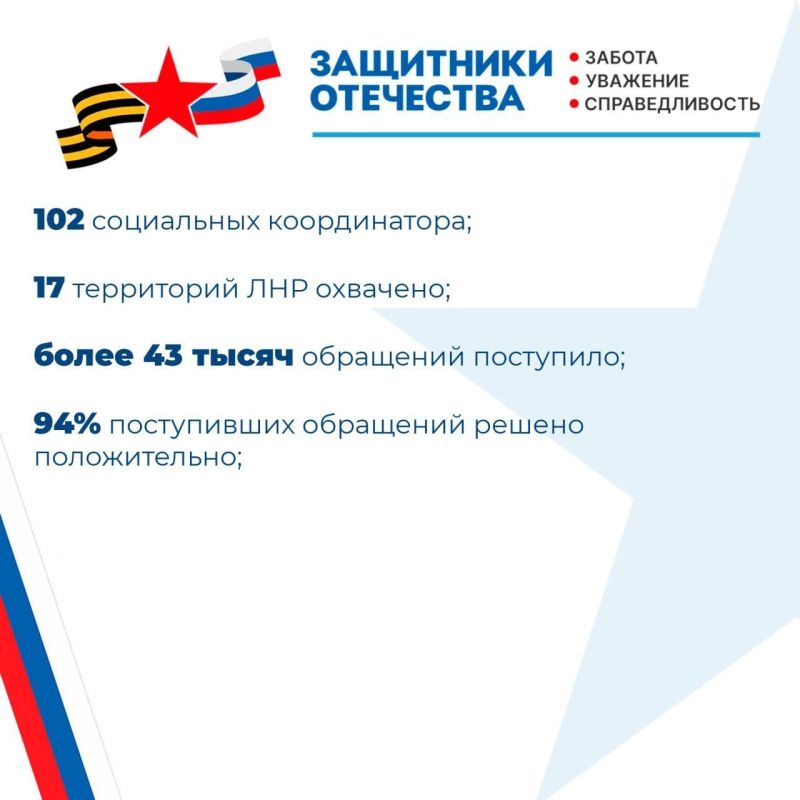 В преддверии трёхлетия со дня подписания Указа Президента РФ о создании Государственного фонда «Защитники Отечества» подведены итоги работы филиала в ЛНР В преддверии трёхлетия со дня подписания Указа Президента РФ о создании Государственного фонда «Защитники Отечества» подведены итоги работы филиала в ЛНР