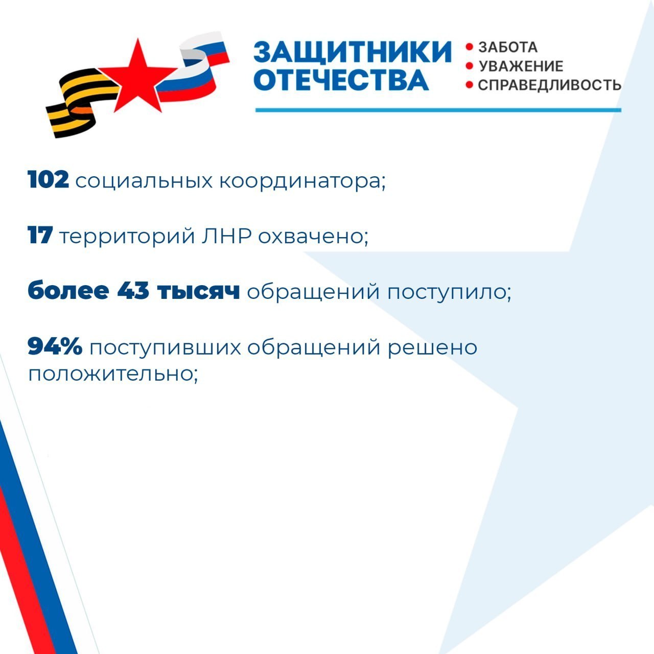 В преддверии трёхлетия со дня подписания Указа Президента РФ о создании Государственного фонда «Защитники Отечества» подведены итоги работы филиала в ЛНР В преддверии трёхлетия со дня подписания Указа Президента РФ о создании Государственного фонда «Защитники Отечества» подведены итоги работы филиала в ЛНР