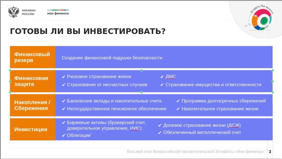 В современном мире нам всем важно научиться управлять своими доходами и уметь грамотно делать инвестиции В современном мире нам всем важно научиться управлять своими доходами и уметь грамотно делать инвестиции