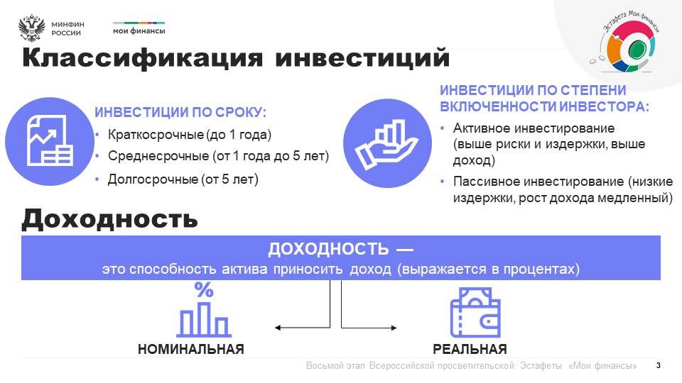 Продолжается восьмой этап Всероссийской просветительской эстафеты «Мои финансы» Продолжается восьмой этап Всероссийской просветительской эстафеты «Мои финансы»