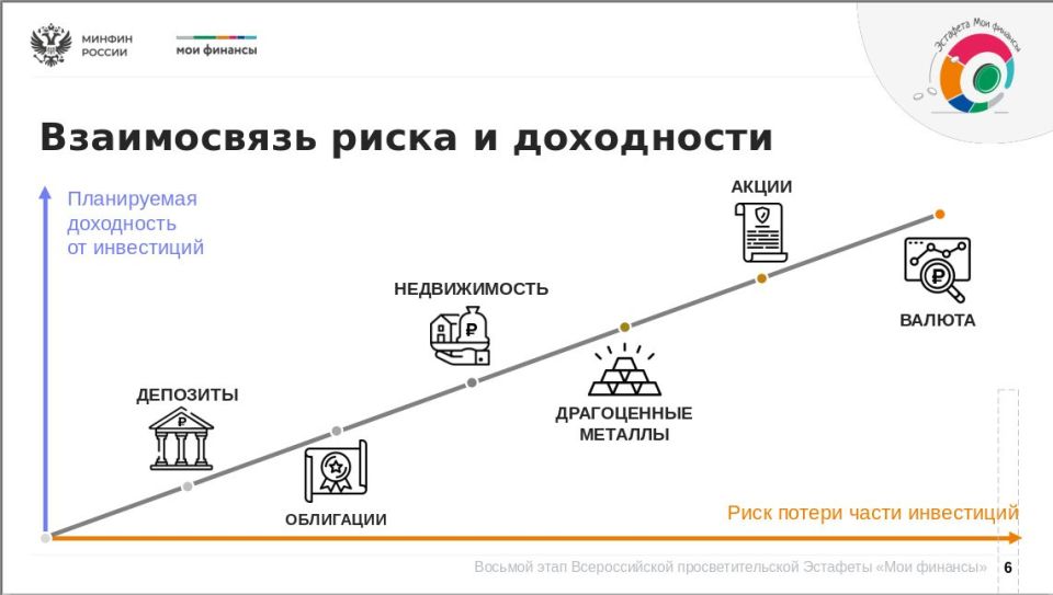 В современном мире нам всем важно научиться управлять своими доходами и уметь грамотно делать инвестиции В современном мире нам всем важно научиться управлять своими доходами и уметь грамотно делать инвестиции