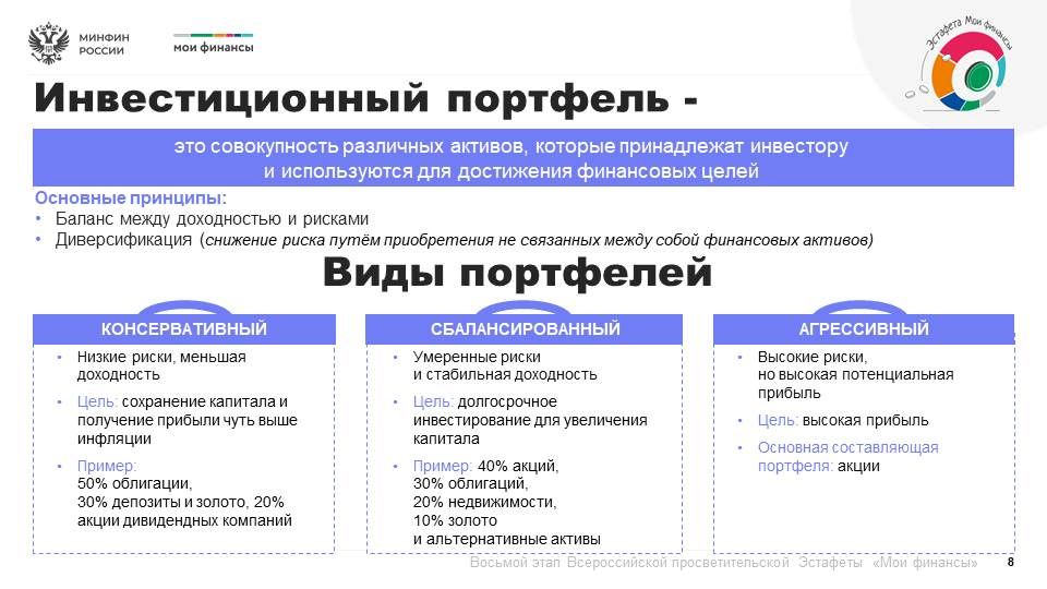 Продолжается восьмой этап Всероссийской просветительской эстафеты «Мои финансы» Продолжается восьмой этап Всероссийской просветительской эстафеты «Мои финансы»