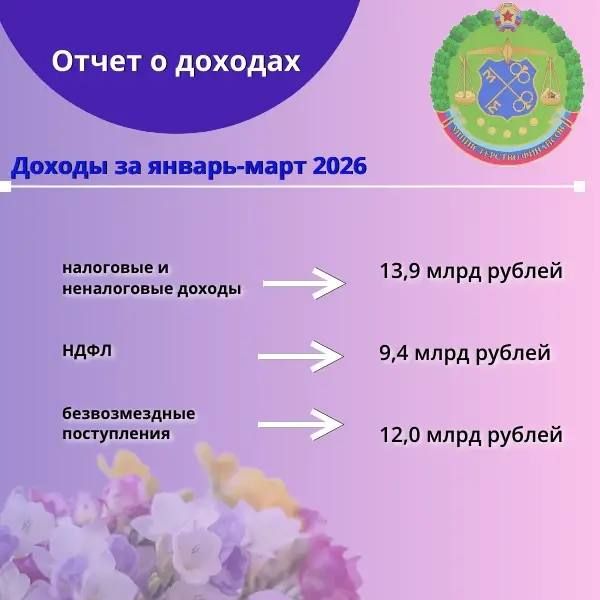 1������� ���� ����������, ������������� ��� ����� ���������� ������� ���������� �� ������ 3 ������ 2026 ����