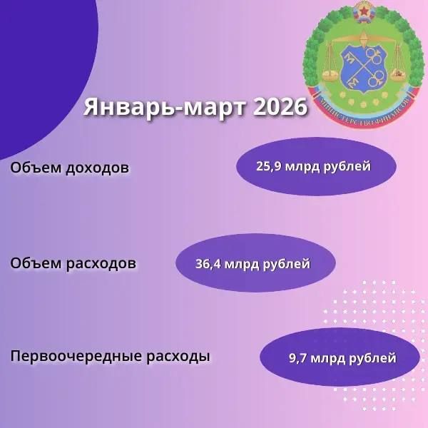 1������� ���� ����������, ������������� ��� ����� ���������� ������� ���������� �� ������ 3 ������ 2026 ����