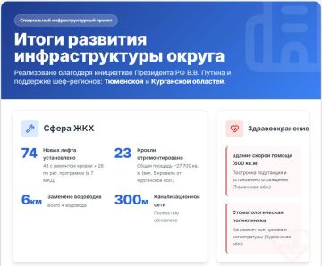 ������ �������: �������� ����� ���������� ������������ ����������������� ������� �� ������ �������� ����