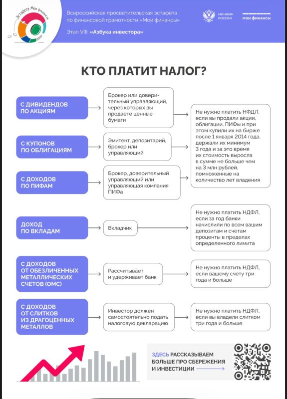 Налог — это обязательный, индивидуально безвозмездный платёж, взимаемый с организаций и физических лиц в форме отчуждения принадлежащих им на праве собственности, хозяйственного ведения или оперативного управления денежных... Налог — это обязательный, индивидуально безвозмездный платёж, взимаемый с организаций и физических лиц в форме отчуждения принадлежащих им на праве собственности, хозяйственного ведения или оперативного управления денежных...