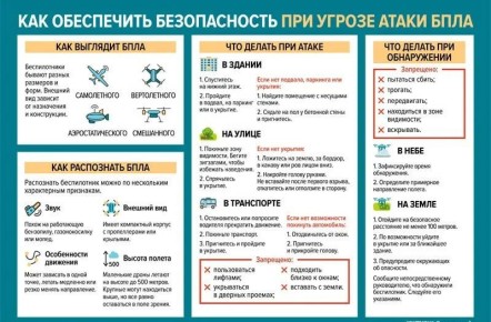 Памятка о правилах поведения при возникновении опасности БПЛА