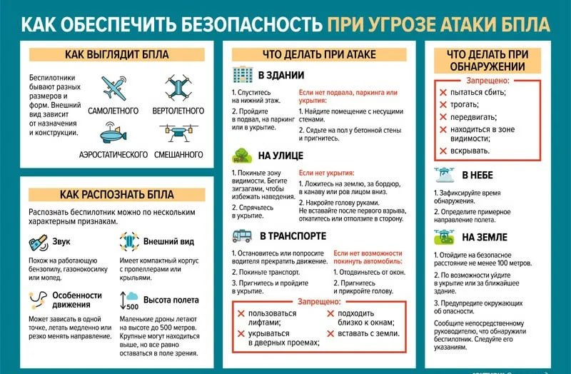Памятка о правилах поведения при возникновении опасности БПЛА