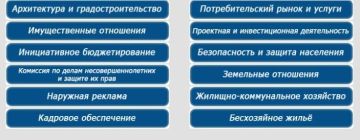 Где можно ознакомиться со списком объектов с признаками бесхозяйного имущества по городскому округу город Луганск?