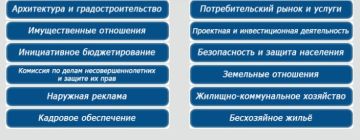 ��� ������ ������ ������������ ����� � ��������?