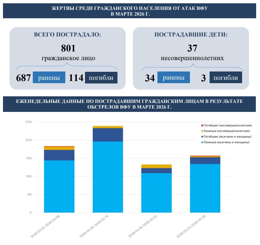 #ПреступленияКиевскогоРежима #ПреступленияКиевскогоРежима
