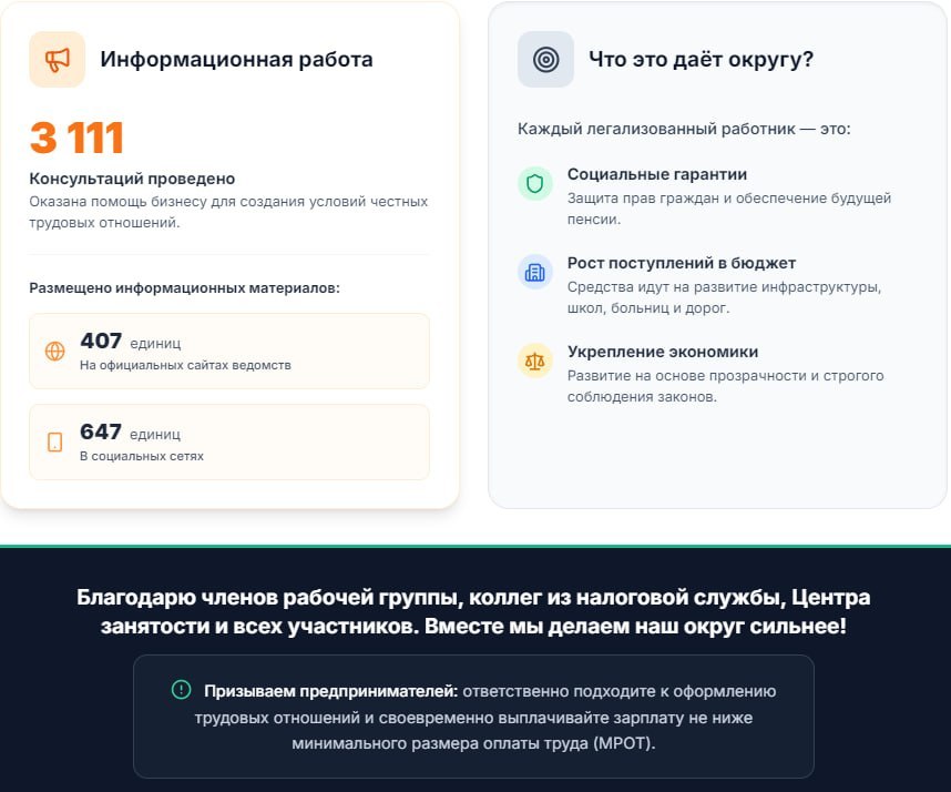 Сергей Козенко: Плюс 422 тысячи рублей в бюджет округа и почти 100 официально оформленных рабочих мест! Сергей Козенко: Плюс 422 тысячи рублей в бюджет округа и почти 100 официально оформленных рабочих мест!