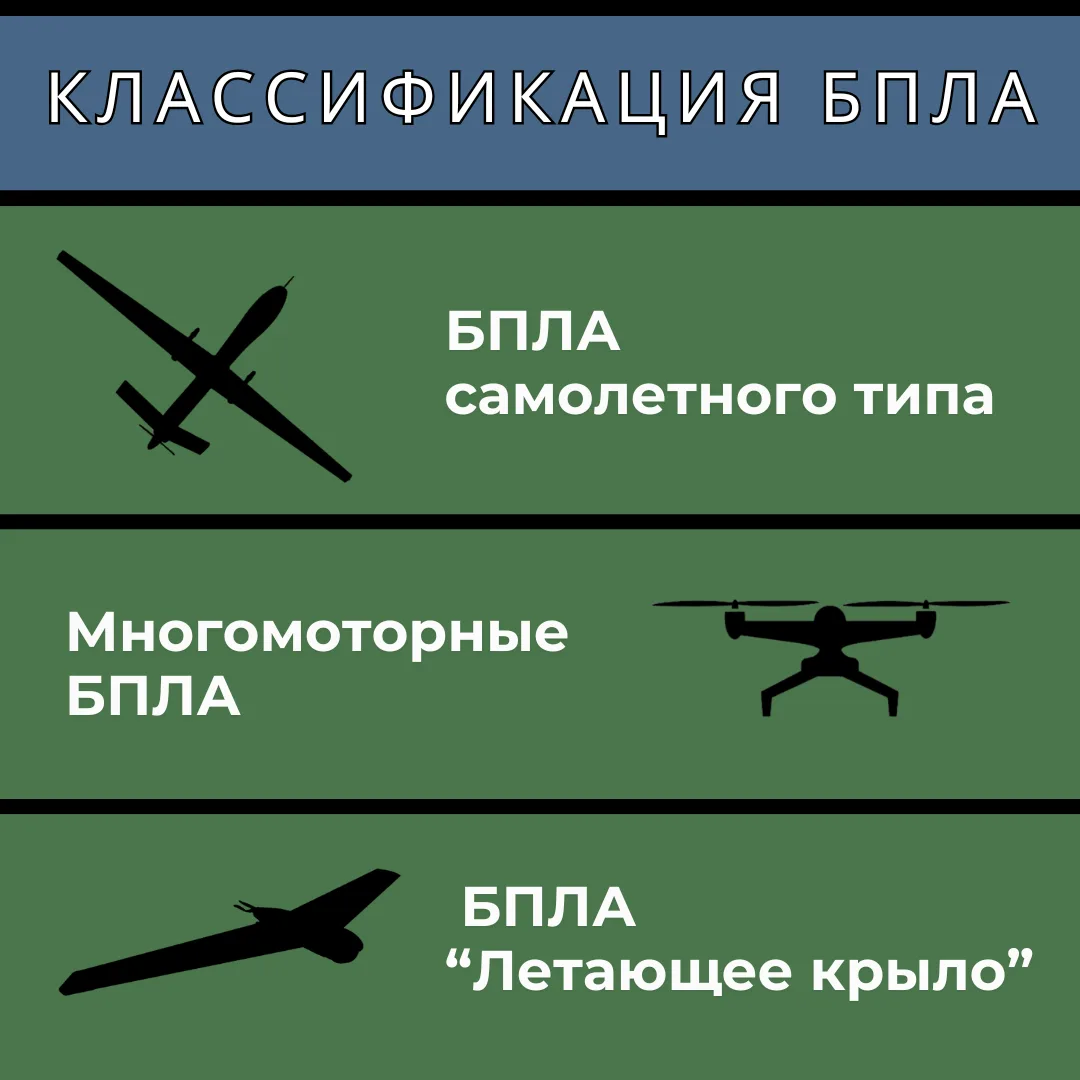 В условиях повышенной опасности, связанной с атаками беспилотников, важно знать, как правильно себя вести, чтобы минимизировать риски В условиях повышенной опасности, связанной с атаками беспилотников, важно знать, как правильно себя вести, чтобы минимизировать риски