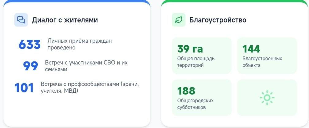 Сергей Козенко: Наш округ — это большая территория: 3 города, 23 поселка и 47 сел Сергей Козенко: Наш округ — это большая территория: 3 города, 23 поселка и 47 сел