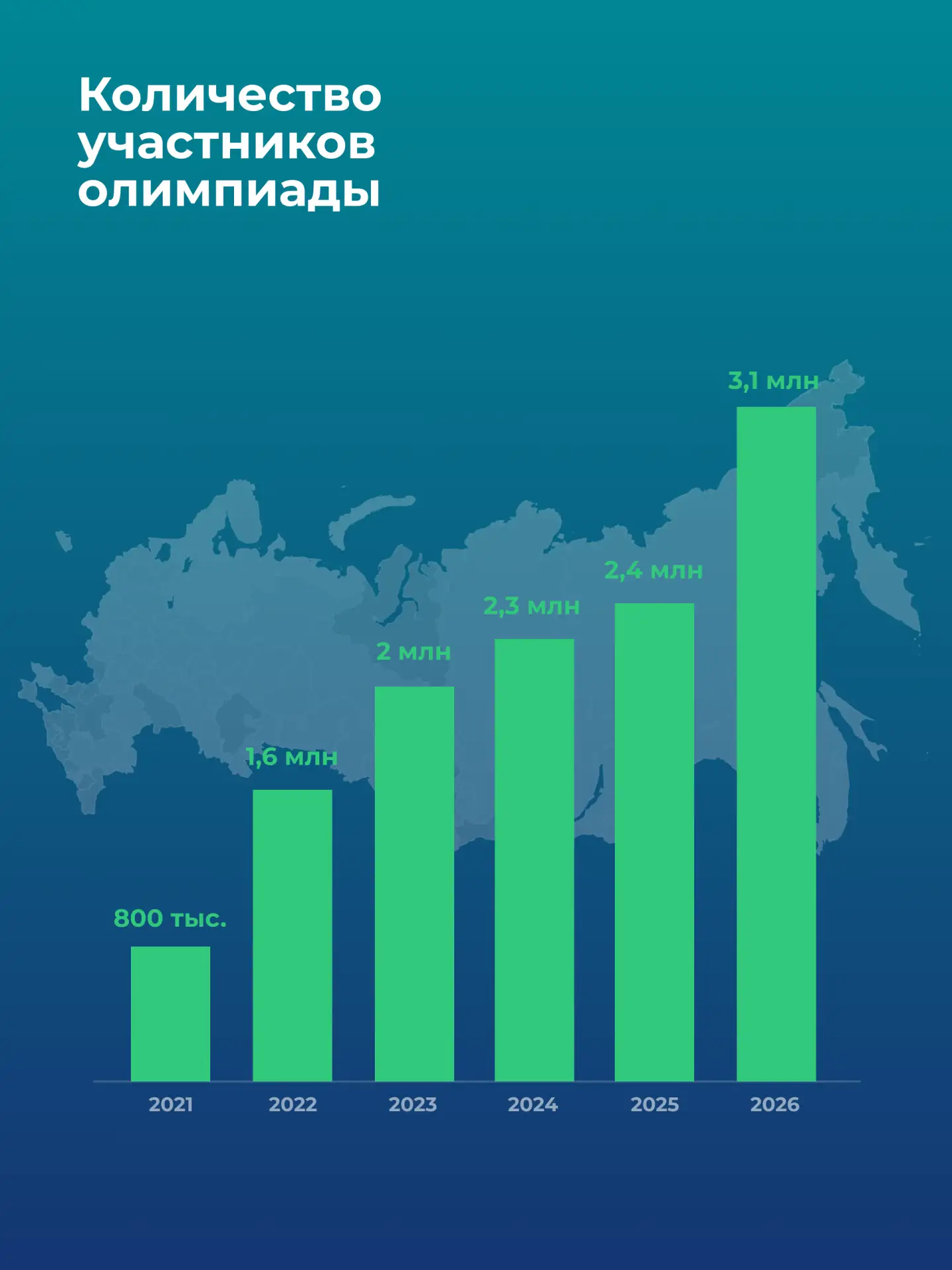 Как работает бизнес, зачем планировать бюджет и просчитывать риски, какие есть способы борьбы с мошенниками – эти знания дети со всей страны проверили на Всероссийской олимпиаде по финансовой грамотности и предпринимательству Как работает бизнес, зачем планировать бюджет и просчитывать риски, какие есть способы борьбы с мошенниками – эти знания дети со всей страны проверили на Всероссийской олимпиаде по финансовой грамотности и предпринимательству