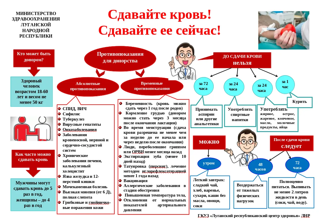 Брянковская центральная городская больница ЛНР информирует жителей г.Брянка о проведении Недели популяризации донорства крови и костного мозга (в честь Дня донора в России 20 апреля ) Брянковская центральная городская больница ЛНР информирует жителей г.Брянка о проведении Недели популяризации донорства крови и костного мозга (в честь Дня донора в России 20 апреля )