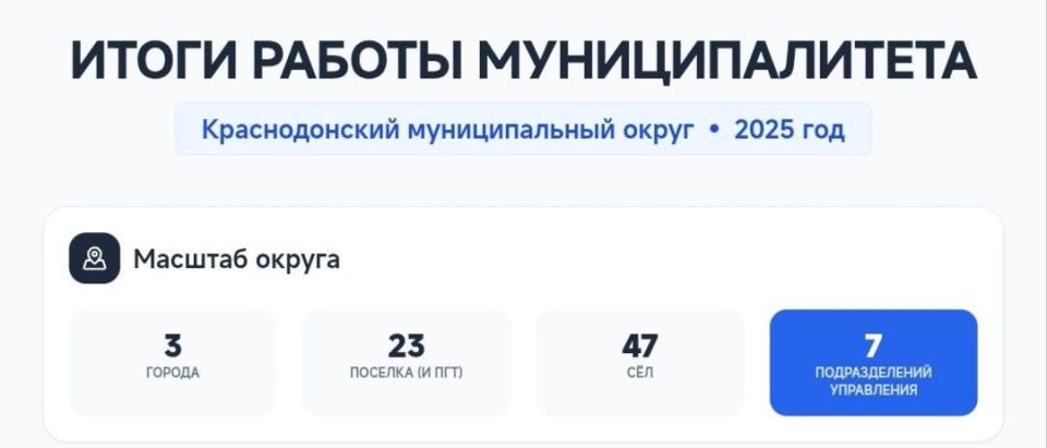 ������ �������: ��� ����� � ��� ������� ����������: 3 ������, 23 ������� � 47 ���