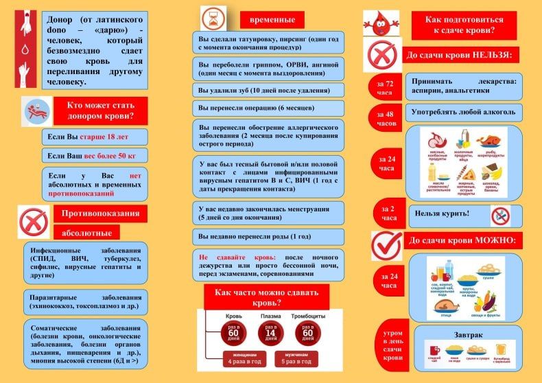 ЭНЦИКЛОПЕДИЯ ЗДОРОВЬЯ: Донорство крови ЭНЦИКЛОПЕДИЯ ЗДОРОВЬЯ: Донорство крови