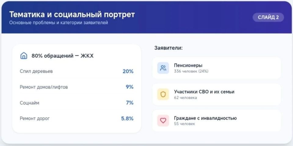 Сергей Козенко: Подводим итоги работы с обращениями жителей за прошедший год! Сергей Козенко: Подводим итоги работы с обращениями жителей за прошедший год!