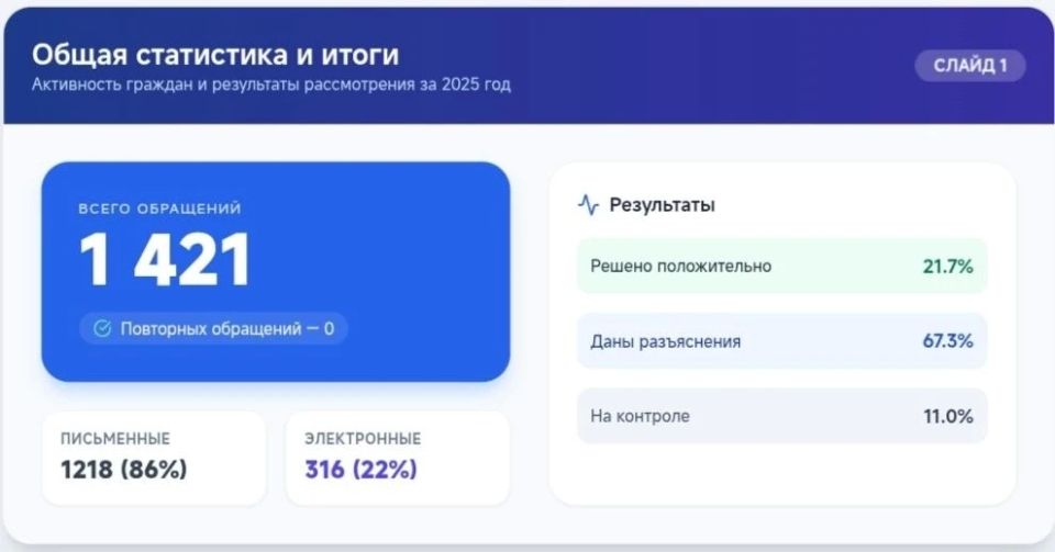 ������ �������: �������� ����� ������ � ����������� ������� �� ��������� ���!