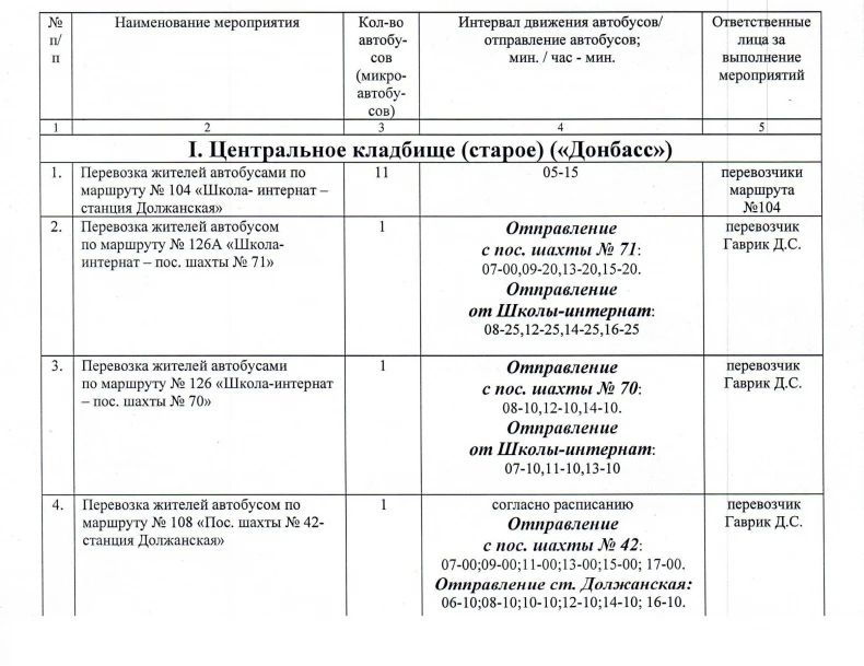 �������� ����������� �� ����������� ��������� ������� � ���������, ����������� �� ���������� � ���� ������ ������� �������������