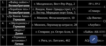 ������� ��������: ������������ ������� ������ ���������� ������������� ���� � ������, �����, ������, ��������, �������������� � ���� ������ �����