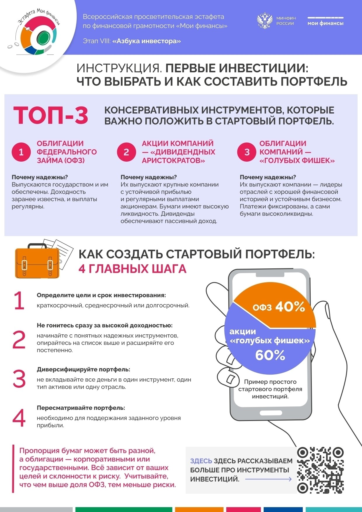 VIII этап Всероссийской просветительской эстафеты «Мои финансы» «Азбука инвестора» VIII этап Всероссийской просветительской эстафеты «Мои финансы» «Азбука инвестора»