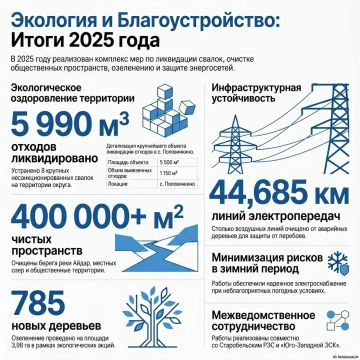 �������� ������: ���������� ����� ���������� � �������