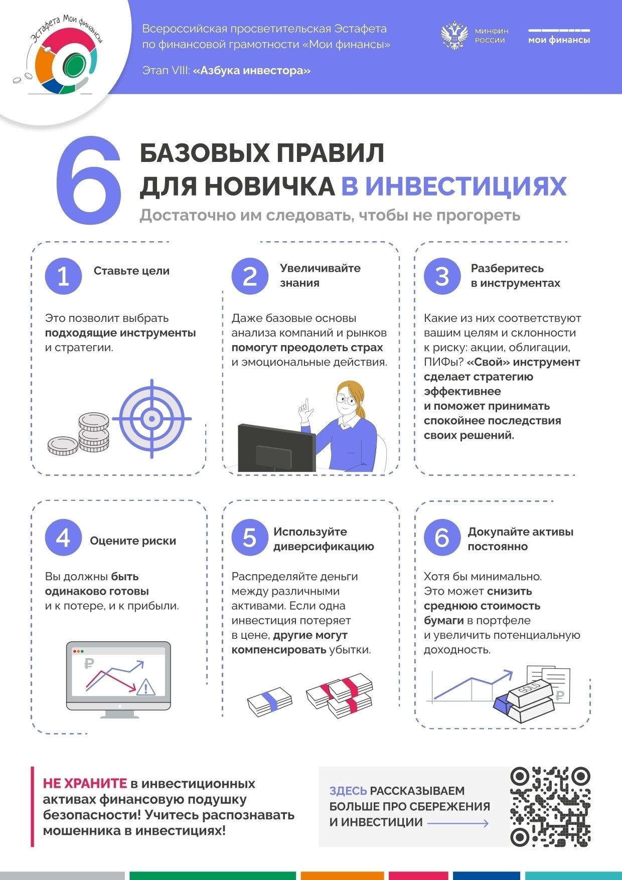 VIII этап Всероссийской просветительской эстафеты «Мои финансы» «Азбука инвестора» VIII этап Всероссийской просветительской эстафеты «Мои финансы» «Азбука инвестора»