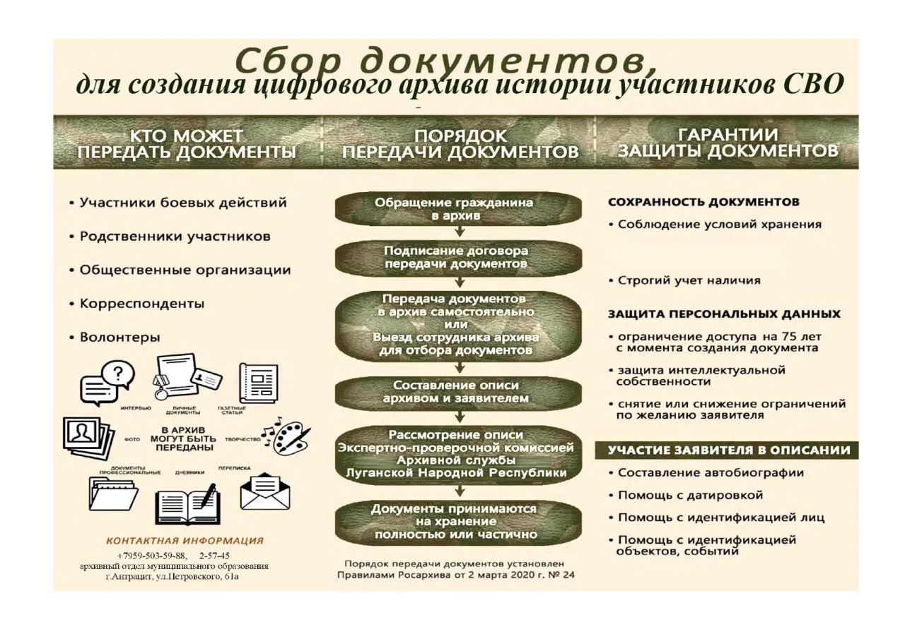Архивная служба ЛНР проводит сбор документов, связанных с СВО