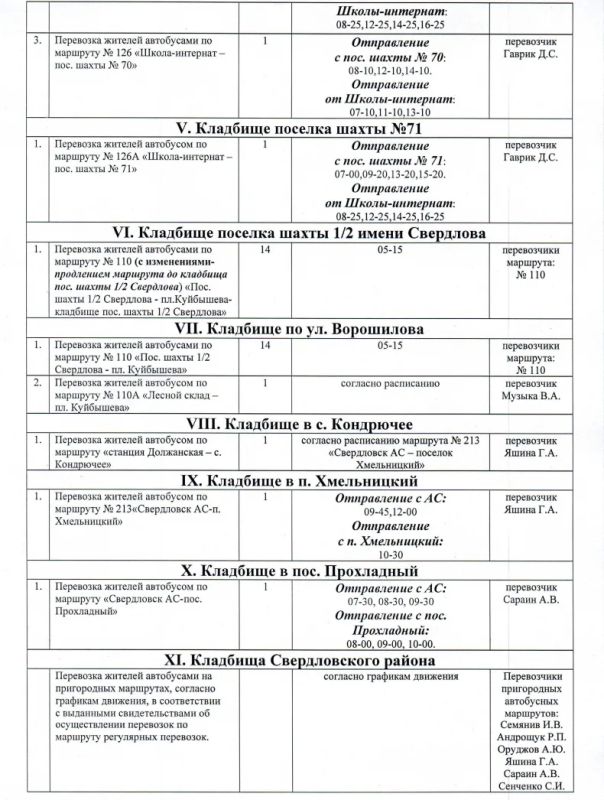 Комплекс мероприятий по обеспечению перевозки жителей к кладбищам, находящимся на территории в день памяти усопших родственников Комплекс мероприятий по обеспечению перевозки жителей к кладбищам, находящимся на территории в день памяти усопших родственников