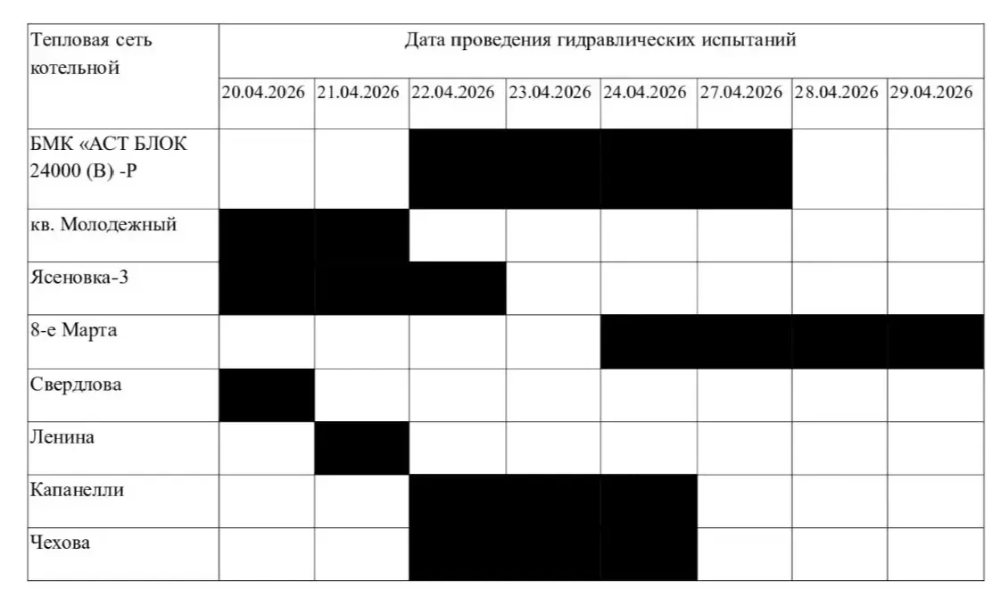 О проведении гидравлических испытаний О проведении гидравлических испытаний