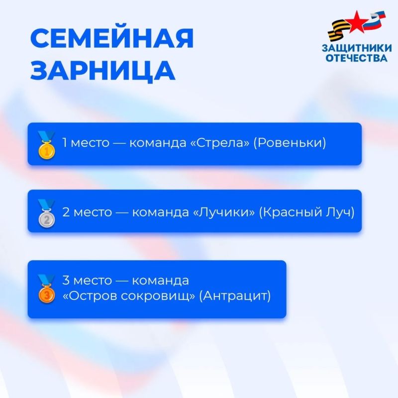 Адаптивный спорт — новые возможности Адаптивный спорт — новые возможности