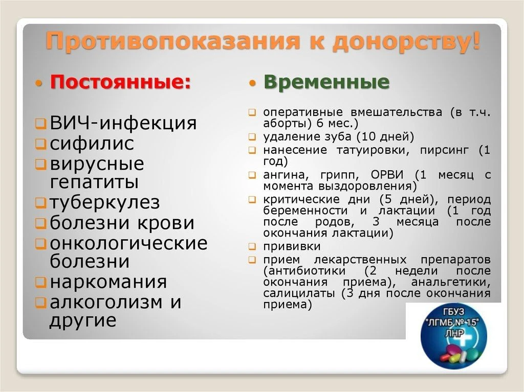 Противопоказания к донорству делятся на постоянные (абсолютные) и временные