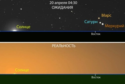 ����� ������ ����������: ��������� ����������, ������ �� ��� �� ������