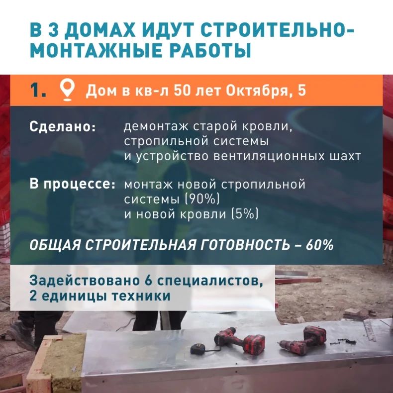 Красноярский край продолжает восстанавливать кровли в домах Свердловска ЛНР Красноярский край продолжает восстанавливать кровли в домах Свердловска ЛНР