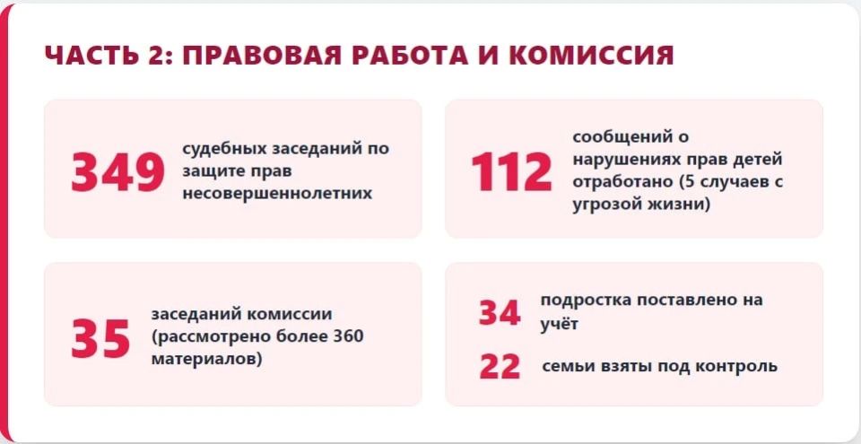 Сергей Козенко: Подводим итоги работы за прошедший год в сфере опеки, попечительства и патронажа! Сергей Козенко: Подводим итоги работы за прошедший год в сфере опеки, попечительства и патронажа!